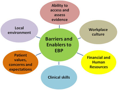 Barriers and Enablers to EBP